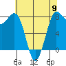 Swinomish Channel tide chart for Thursday, May 9, 2024