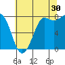 Swinomish Channel tide chart for Tuesday, July 30, 2024