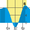 Swinomish Channel tide chart for Saturday, July 6, 2024