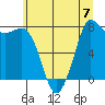 Swinomish Channel tide chart for Sunday, July 7, 2024