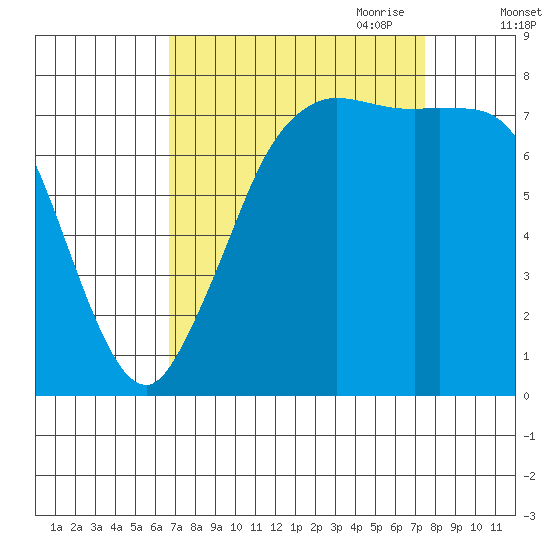 Swinomish Channel tide chart for Wednesday, September 11, 2024