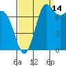 Swinomish Channel tide chart for Saturday, September 14, 2024