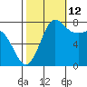 Swinomish Channel tide chart for Saturday, October 12, 2024