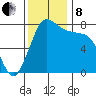 Swinomish Channel tide chart for Friday, November 8, 2024