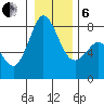Swinomish Channel tide chart for Monday, January 6, 2025