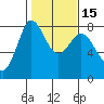 Swinomish Channel tide chart for Saturday, February 15, 2025