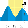 Swinomish Channel tide chart for Saturday, March 15, 2025