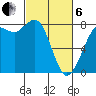 Swinomish Channel tide chart for Thursday, March 6, 2025