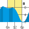 Swinomish Channel tide chart for Saturday, March 8, 2025