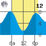 Swinomish Channel tide chart for Saturday, April 12, 2025