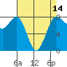 Swinomish Channel tide chart for Monday, April 14, 2025