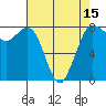 Swinomish Channel tide chart for Tuesday, April 15, 2025