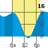 Swinomish Channel tide chart for Wednesday, April 16, 2025