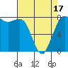Swinomish Channel tide chart for Thursday, April 17, 2025