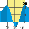 Swinomish Channel tide chart for Tuesday, April 29, 2025