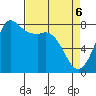 Swinomish Channel tide chart for Sunday, April 6, 2025