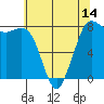 Swinomish Channel tide chart for Wednesday, May 14, 2025