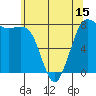 Swinomish Channel tide chart for Thursday, May 15, 2025