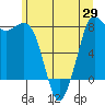 Swinomish Channel tide chart for Thursday, May 29, 2025