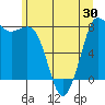 Swinomish Channel tide chart for Friday, May 30, 2025