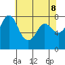 Swinomish Channel tide chart for Thursday, May 8, 2025