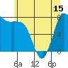 Swinomish Channel tide chart for Sunday, June 15, 2025