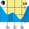 Swinomish Channel tide chart for Wednesday, June 18, 2025