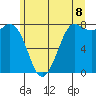 Swinomish Channel tide chart for Sunday, June 8, 2025