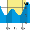 Swinomish Channel tide chart for Wednesday, July 30, 2025