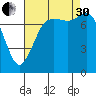 Swinomish Channel tide chart for Saturday, August 30, 2025