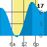 Swinomish Channel tide chart for Wednesday, September 17, 2025