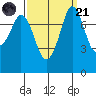 Swinomish Channel tide chart for Sunday, September 21, 2025