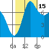 Swinomish Channel tide chart for Wednesday, October 15, 2025