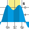 Swinomish Channel tide chart for Thursday, November 6, 2025