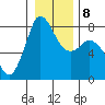 Swinomish Channel tide chart for Thursday, January 8, 2026