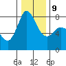 Swinomish Channel tide chart for Friday, January 9, 2026