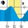 Swinomish Channel tide chart for Monday, February 9, 2026