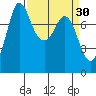 Swinomish Channel tide chart for Monday, March 30, 2026