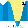 Swinomish Channel tide chart for Tuesday, April 21, 2026