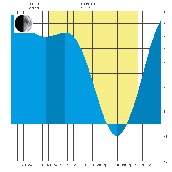 Swinomish Channel tide chart for Thursday, April 23, 2026