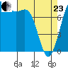 Swinomish Channel tide chart for Thursday, April 23, 2026