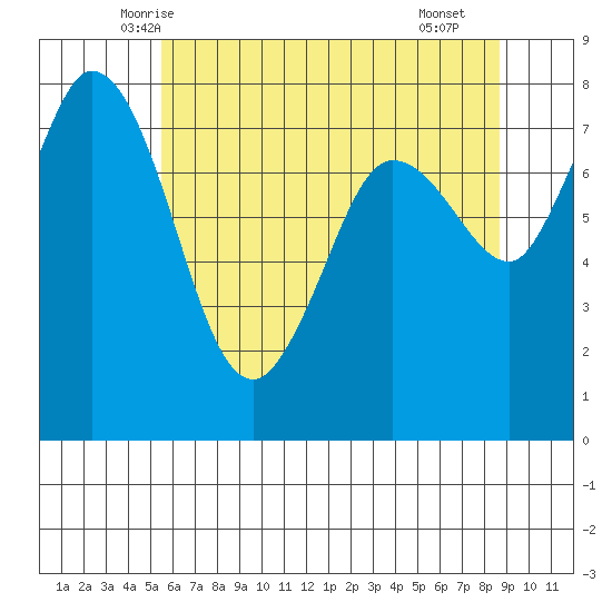 Swinomish Channel tide chart for Wednesday, May 13, 2026