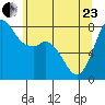 Swinomish Channel tide chart for Saturday, May 23, 2026