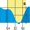Swinomish Channel tide chart for Wednesday, May 6, 2026