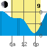 Swinomish Channel tide chart for Saturday, May 9, 2026
