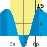 Swinomish Channel tide chart for Monday, June 15, 2026