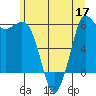 Swinomish Channel tide chart for Wednesday, June 17, 2026