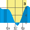 Swinomish Channel tide chart for Wednesday, June 3, 2026