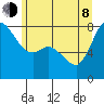 Swinomish Channel tide chart for Monday, June 8, 2026
