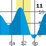 Biorka Island tide chart for Monday, January 11, 2021